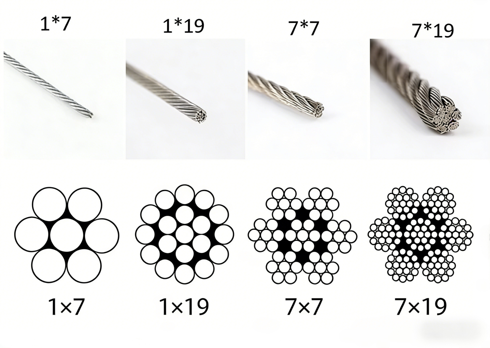 1.0mm (3/64″) 1×19 PVC Coated Stainless Steel Wire Rope – Wire Lock