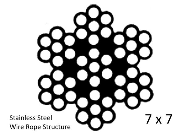 1.0mm (1/32") 7×7 G316 Aircraft Stainless Steel Wire Rope, Nickel Chrome Black White Colors Optional for Home Office Professional Industrial Suspension Kits