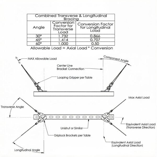 Robust Downward Strut Clamp Copper Wire Suspension Accessory 1.2-1.5mm, gallery display and hvac duct hanging system